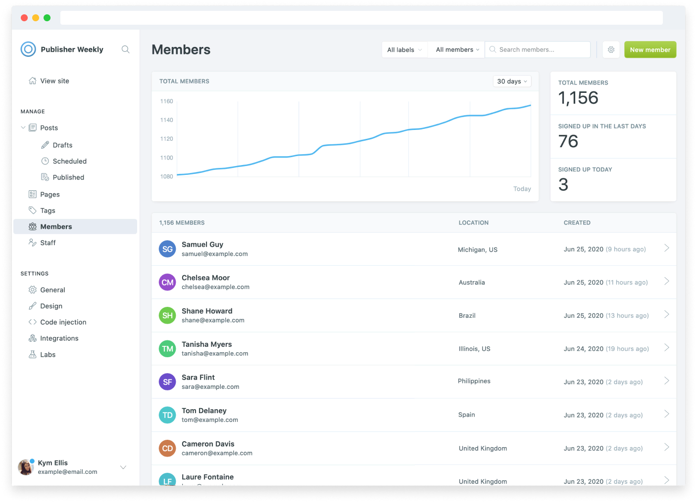 Members Dashboard in Ghost