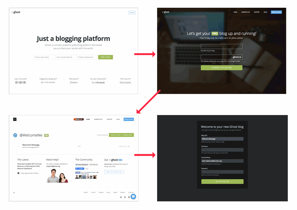 GhostPro Flow diagram