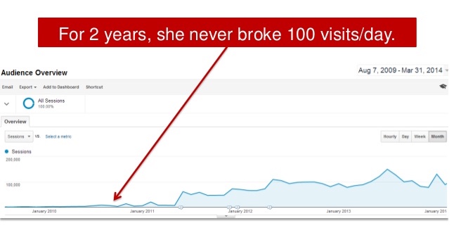 Everywhereist graph 1
