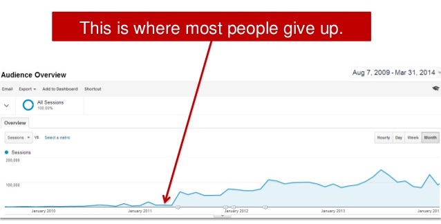Everywhereist graph 2