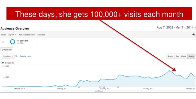 Everywhereist graph 3