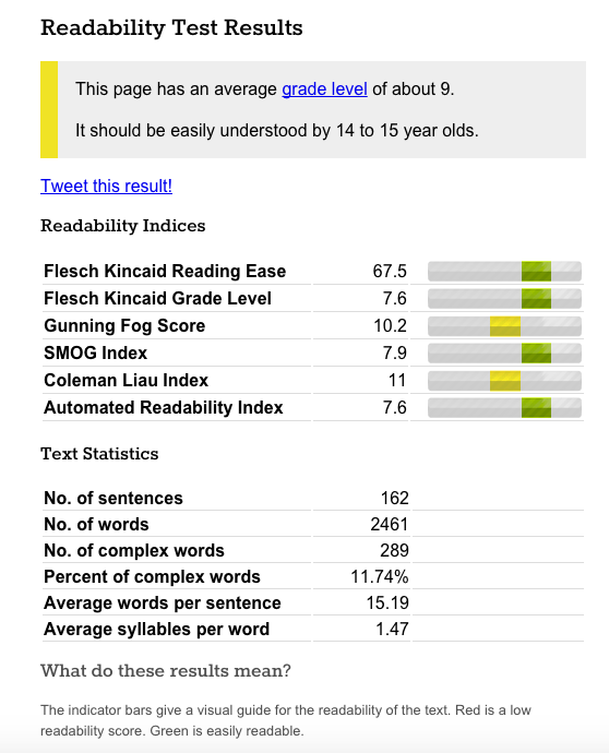 Readability Test Tool results