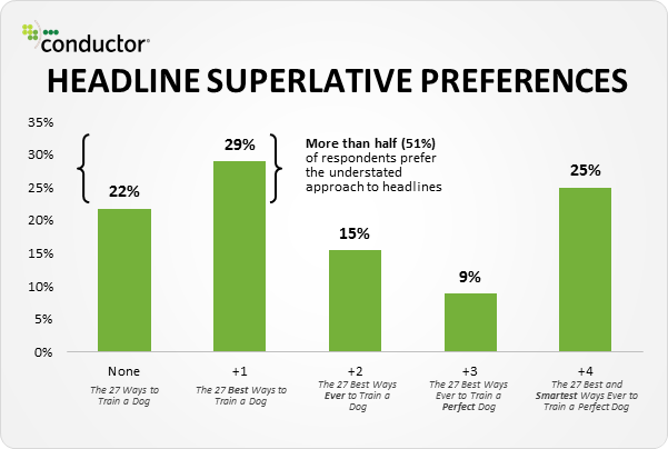 Conductor superlatives graph