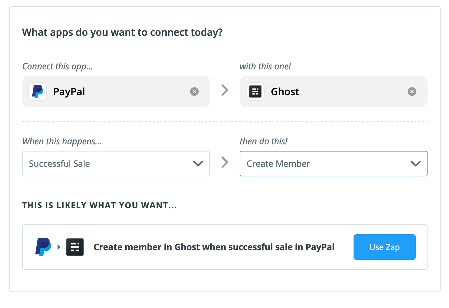 PayPal > Ghost Zapier Integration