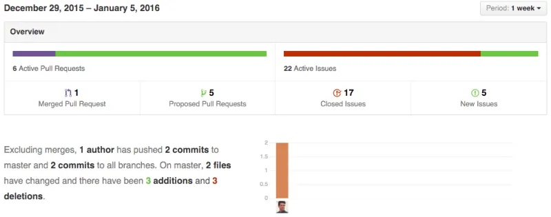Public Dev Meeting January 5th