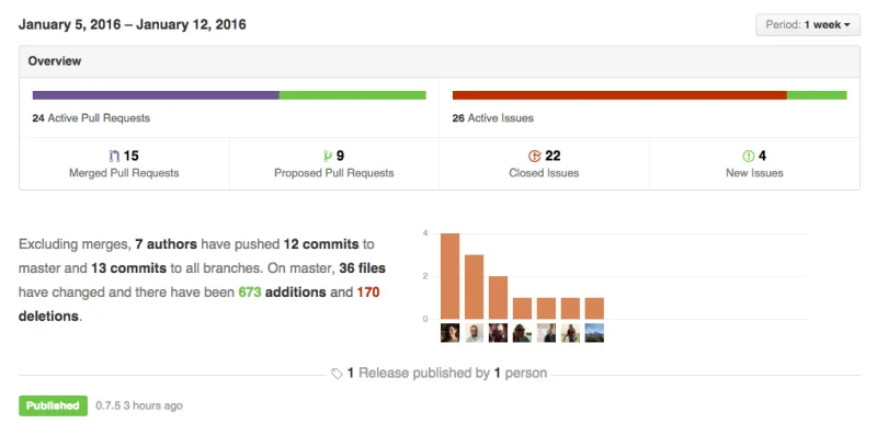 Public Dev Meeting 12th January