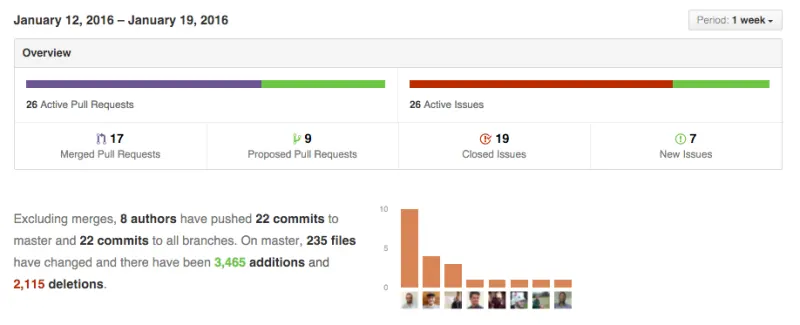 Public Dev Meeting January 19th