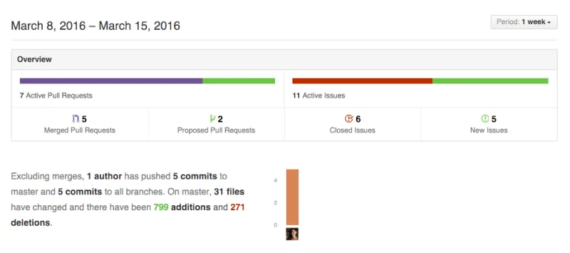 Public Dev Meeting 15th March