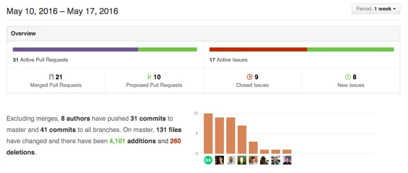 Public Dev Meeting 17th May