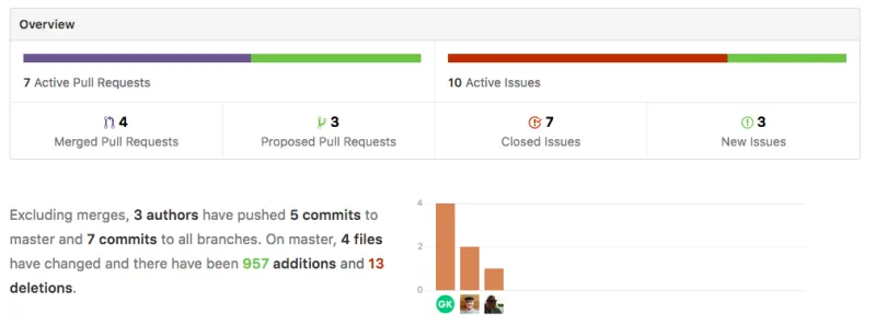 Public Dev Meeting 12th July